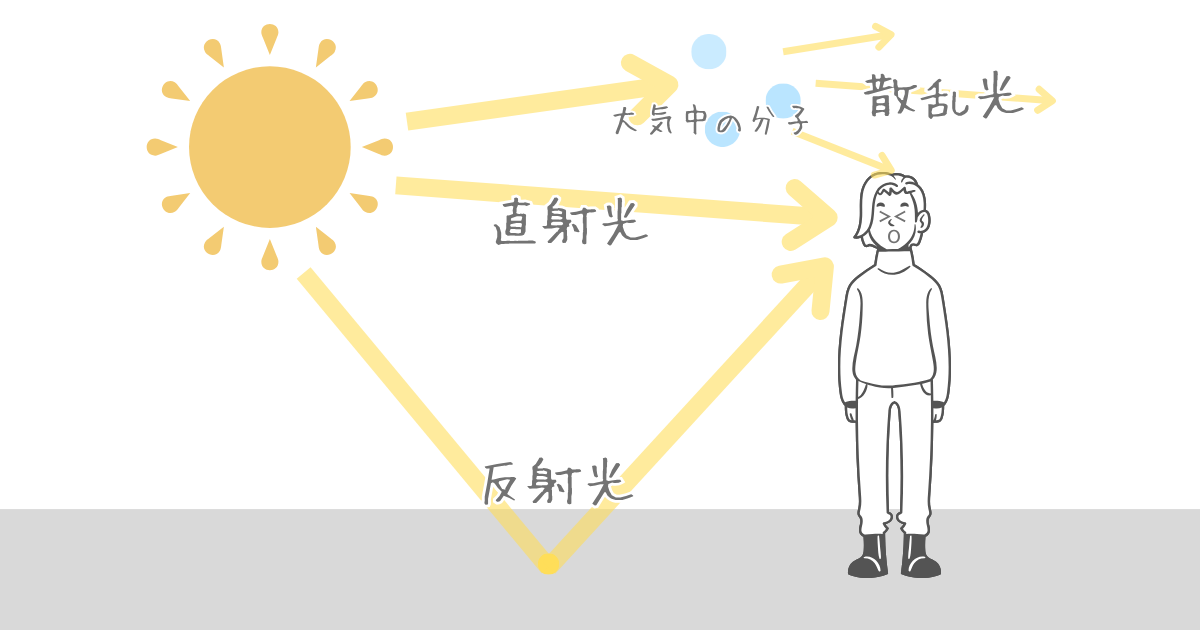 サングラス　まぶしさ