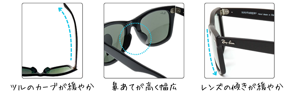 アジアンフィット レイバン
