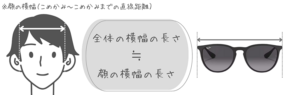 サングラス　眉毛　選び方