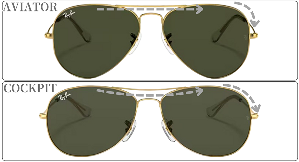 アビエーター　コックピット　違い