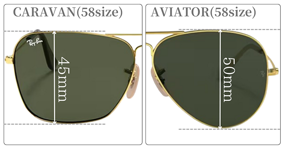 アビエーター キャラバン 違い