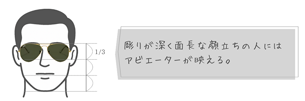 レイバン　アビエーター　日本人