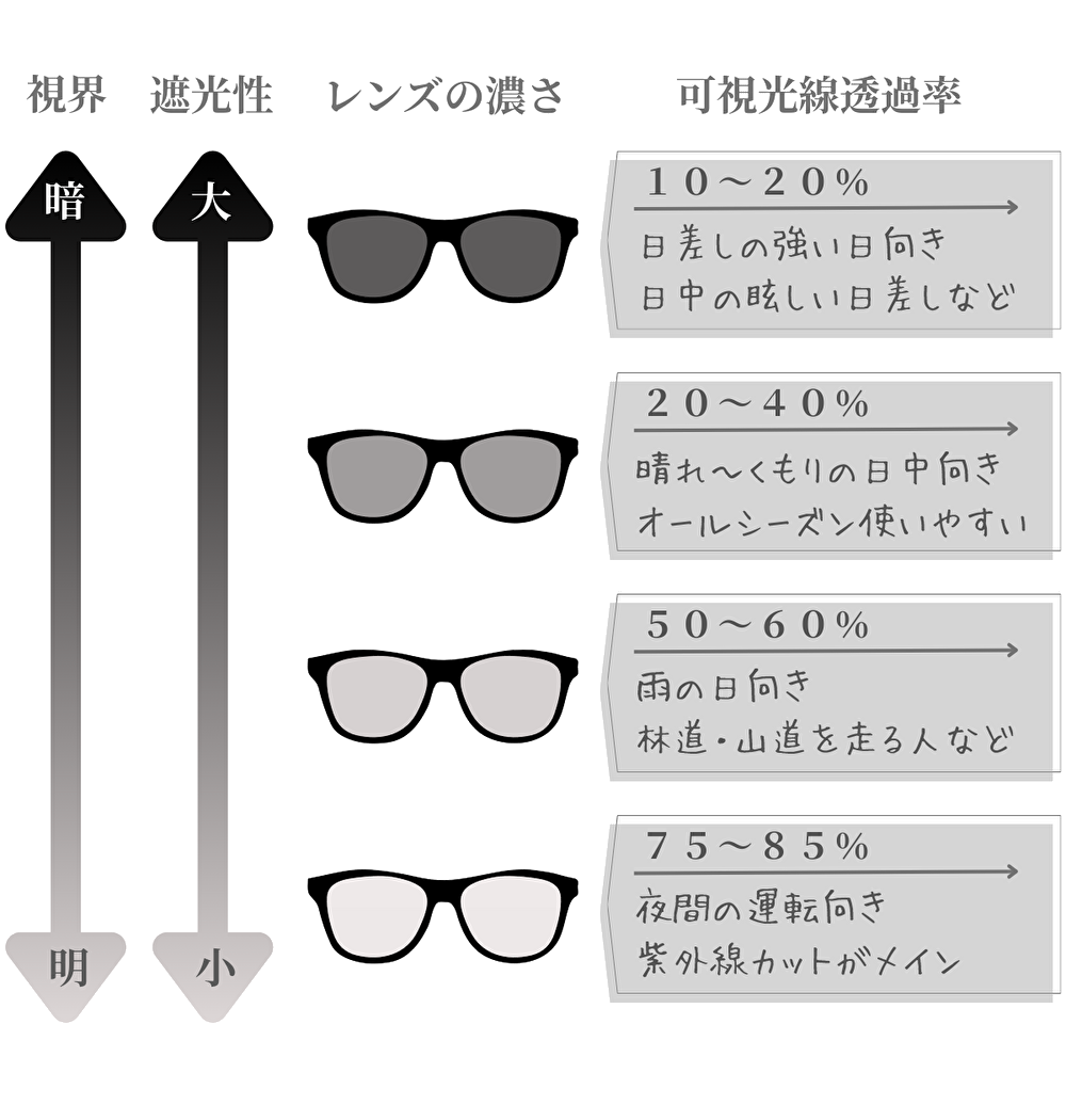 可視光線透過率　運転　サングラス