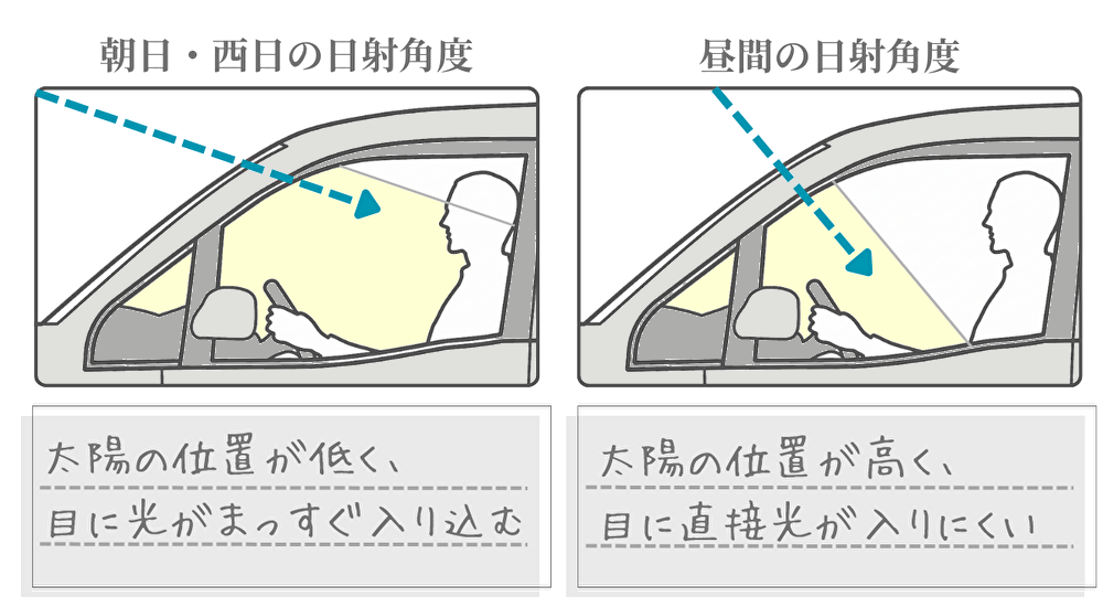 朝日　運転　見えない