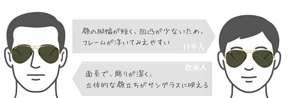 パイロットサングラス 似合う人